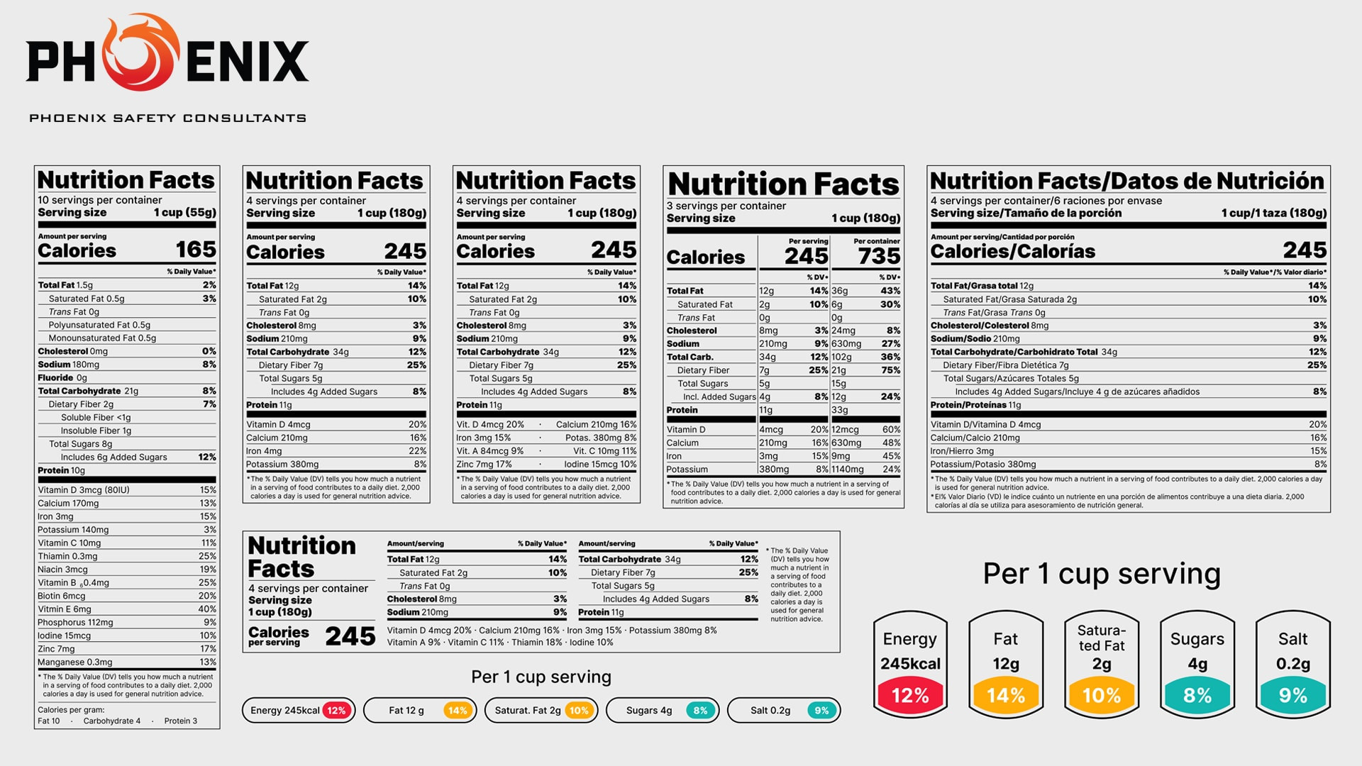 Product Labeling and Compliance Review